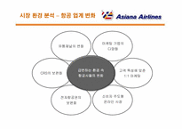 [국제물류]아시아나 항공 서비스경영 전략-8