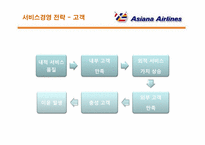 [국제물류]아시아나 항공 서비스경영 전략-20