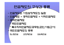 [경제학원론]국민연금제도의 문제점과 해결방안-4