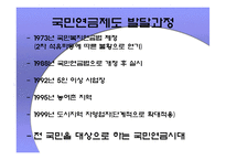 [경제학원론]국민연금제도의 문제점과 해결방안-5