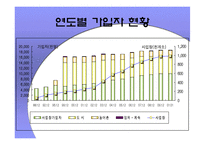 [경제학원론]국민연금제도의 문제점과 해결방안-6