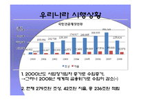[경제학원론]국민연금제도의 문제점과 해결방안-7