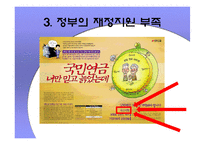 [경제학원론]국민연금제도의 문제점과 해결방안-11