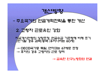 [경제학원론]국민연금제도의 문제점과 해결방안-15