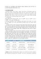 [경영학원론]신세계의 윤리경영-3