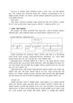 [경영학원론]신세계의 윤리경영-6