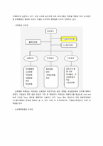 [경영학원론]신세계의 윤리경영-7
