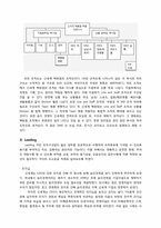 [경영학원론]신세계의 윤리경영-8