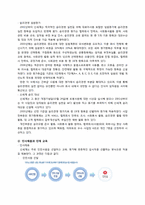 [경영학원론]신세계의 윤리경영-12