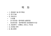 [마케팅]자동차 보험회사의 마케팅전략(동부화재와 삼성화재)-2