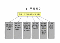 [마케팅]자동차 보험회사의 마케팅전략(동부화재와 삼성화재)-3