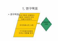 [마케팅]자동차 보험회사의 마케팅전략(동부화재와 삼성화재)-4