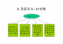 [마케팅]자동차 보험회사의 마케팅전략(동부화재와 삼성화재)-6