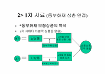[마케팅]자동차 보험회사의 마케팅전략(동부화재와 삼성화재)-11
