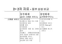 [마케팅]자동차 보험회사의 마케팅전략(동부화재와 삼성화재)-17