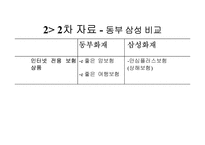 [마케팅]자동차 보험회사의 마케팅전략(동부화재와 삼성화재)-18