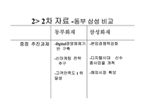 [마케팅]자동차 보험회사의 마케팅전략(동부화재와 삼성화재)-20