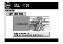 [다국적기업경영] 델의 성공과 실패 사례-11