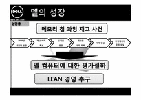 [다국적기업경영] 델의 성공과 실패 사례-13