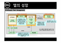 [다국적기업경영] 델의 성공과 실패 사례-15