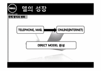 [다국적기업경영] 델의 성공과 실패 사례-16