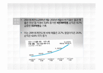 [마케팅]유니클로의 `기능성청바지` 마케팅 전략-5