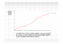 [마케팅]유니클로의 `기능성청바지` 마케팅 전략-11