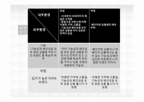 [마케팅]유니클로의 `기능성청바지` 마케팅 전략-18