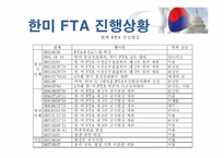 [국제경영]한미자유무역협정 한미 FTA 협상 결과와 영향-9