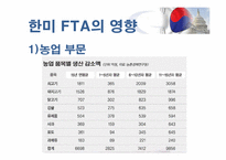 [국제경영]한미자유무역협정 한미 FTA 협상 결과와 영향-11