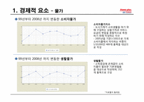 [유통경영]유통업에 영향을 주는 경영환경 분석-10년 전과 현재 상황 요소별 분석-2