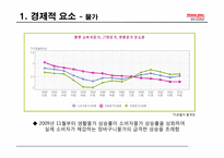 [유통경영]유통업에 영향을 주는 경영환경 분석-10년 전과 현재 상황 요소별 분석-3