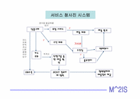 [마케팅전략]현대백화점 CRM 구축 사례-6