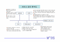 [마케팅전략]현대백화점 CRM 구축 사례-7