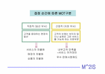 [마케팅전략]현대백화점 CRM 구축 사례-8