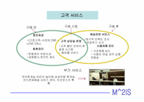 [마케팅전략]현대백화점 CRM 구축 사례-17