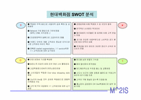 [마케팅전략]현대백화점 CRM 구축 사례-19