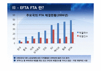 [국제경영]현대자동차 EFTA 국가 진출 전략-5