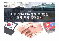 [국제경영]현대자동차 EFTA 국가 진출 전략-6