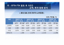 [국제경영]현대자동차 EFTA 국가 진출 전략-9