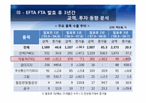 [국제경영]현대자동차 EFTA 국가 진출 전략-12