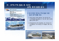 [국제경영]현대자동차 EFTA 국가 진출 전략-13