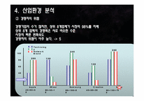 [환경분석]아이리버Iriver, 끝없는 도전과 혁신, 미래에도 가능할 것인가-15