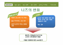 [광고론]참이슬 Fresh IMC전략-5