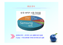 [경영조직론]애플 아이팟(i-pod)의 마케팅 현황 및 성공요인 분석 향후 전략-16