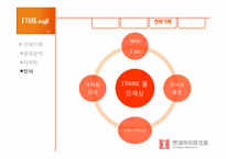 [품질경영] I\`PARK(아이파크)몰 전략기획-18