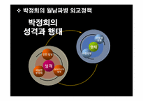 [외교정책론]외교정책 사례연구-박정희 정부의 월남파병-6