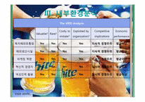 [환경분석] 하이트 맥주 산업구조 분석 및 내부환경분석-20