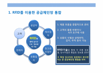[경영정보시스템] SCM(공급체인관리) 조사 향후 발전 방안-12