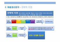 [경영정보시스템] SCM(공급체인관리) 조사 향후 발전 방안-14